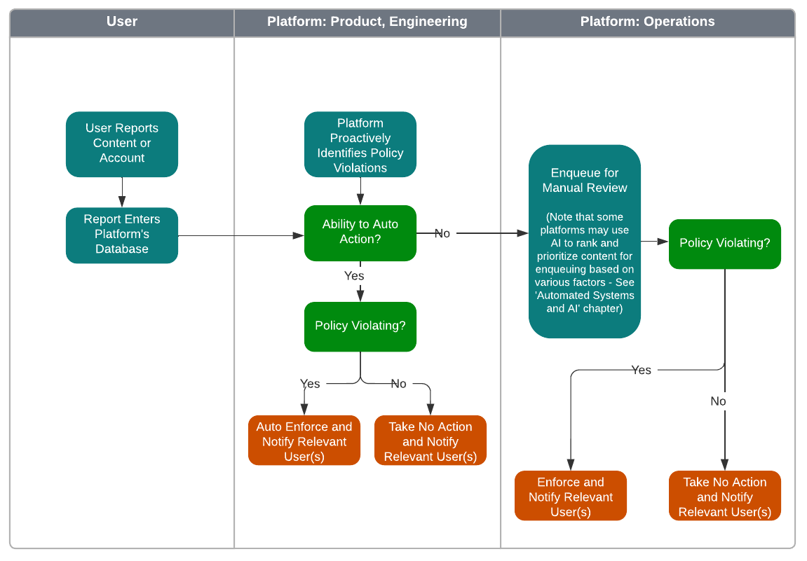 Content Moderators: What They Do & Why They Are Needed